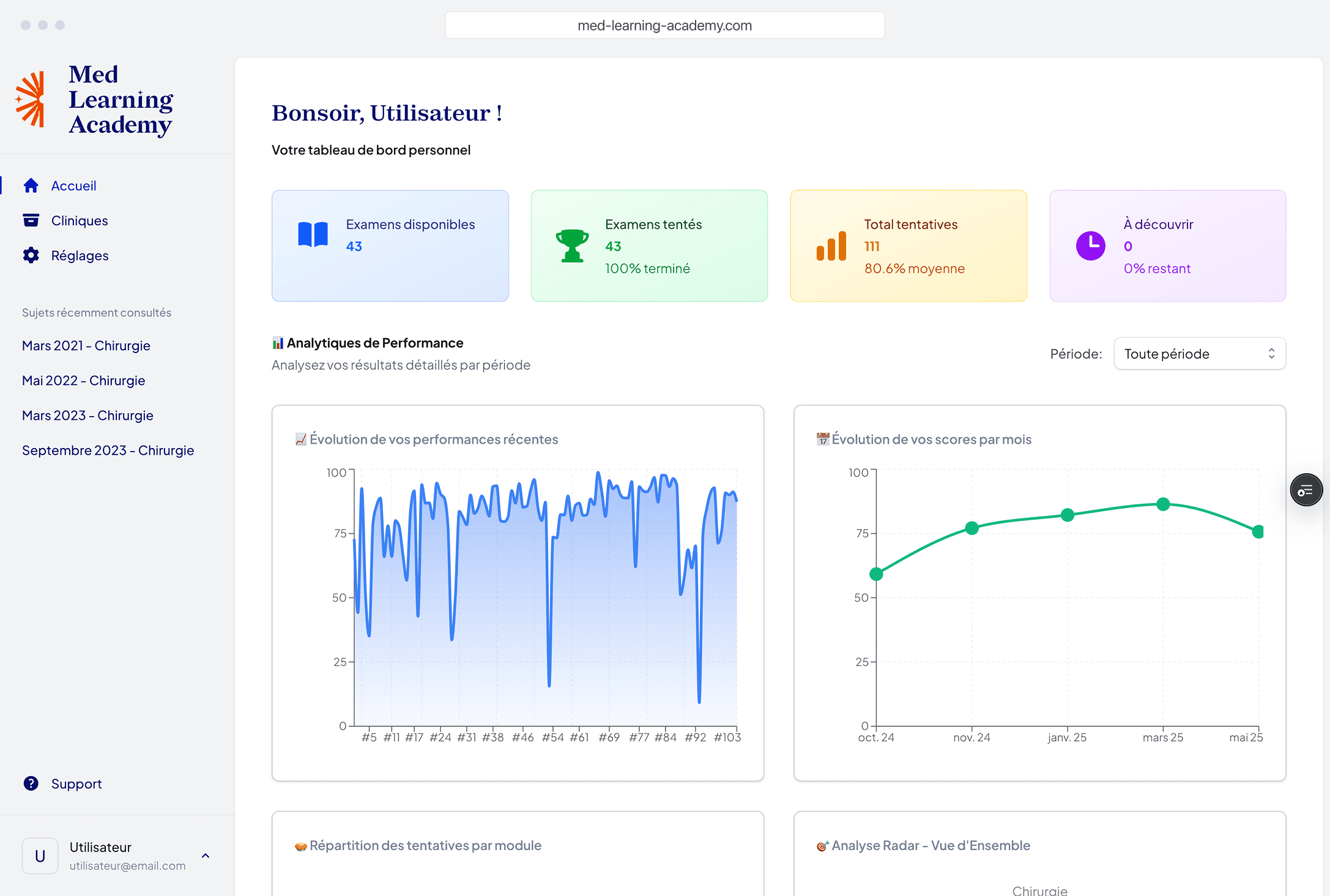 Screenshot of Tableau de Bord Personnalisé feature